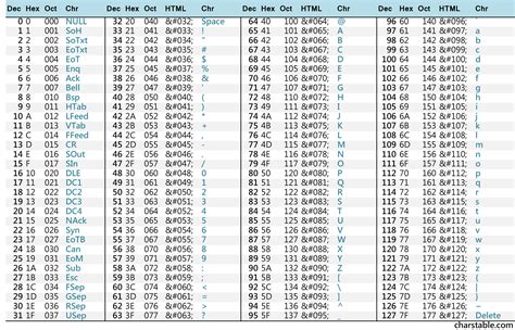 how to print char in c and exploring the nuances of ASCII characters